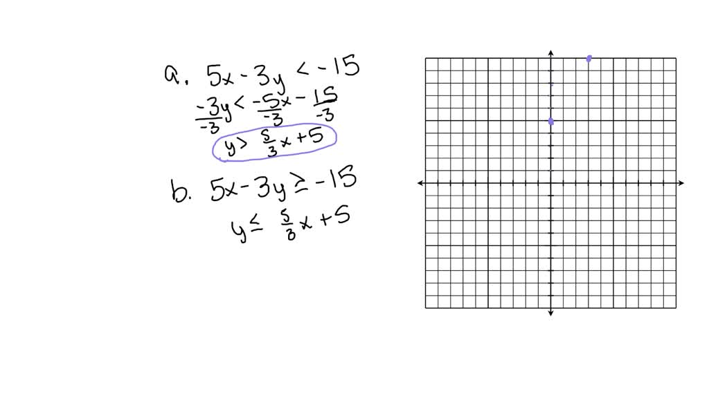 ⏩SOLVED:Below are the graphs of y=1.5 x+6 and y=-2 x+15. The scale ...