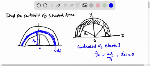 determine-by-direct-integration-the-centroid-of-the-area-shown-2