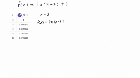 in-exercises-916-sketch-the-graph-of-the-function-and-state-its-domain-fxln-x-21