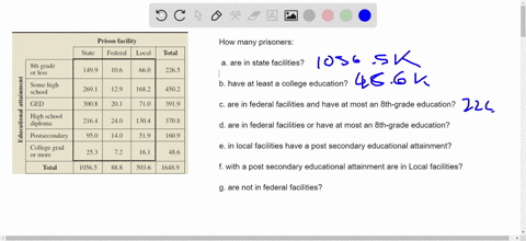 education-of-prisoners-in-the-article-education-and-correctional-populations-bureau-of-justice-stati