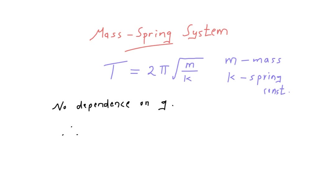 SOLVED:Would the period of a mass-spring system be different on the ...