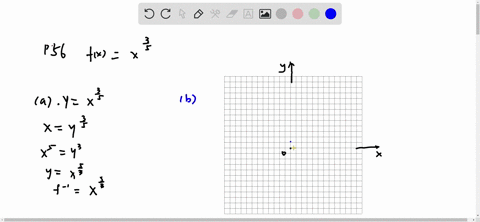 a-find-the-inverse-function-of-f-b-graph-both-f-and-f-1-on-the-same-set-of-coordinate-axes-c-desc-12