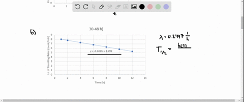 the-activity-of-a-radioactive-sample-was-measured-over-12-mathrmh-with-the-net-count-rates-shown-i-5
