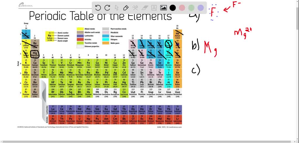 SOLVED:Identify the atoms that correspond to each of the following ...