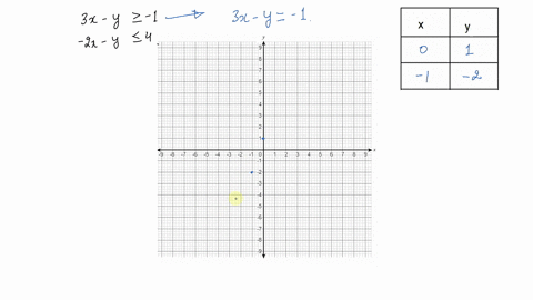 graph-the-solution-set-of-each-system-of-inequalities-leftbeginarrayr-3-x-y-geq-1-2-x-y-leq-4-endarr