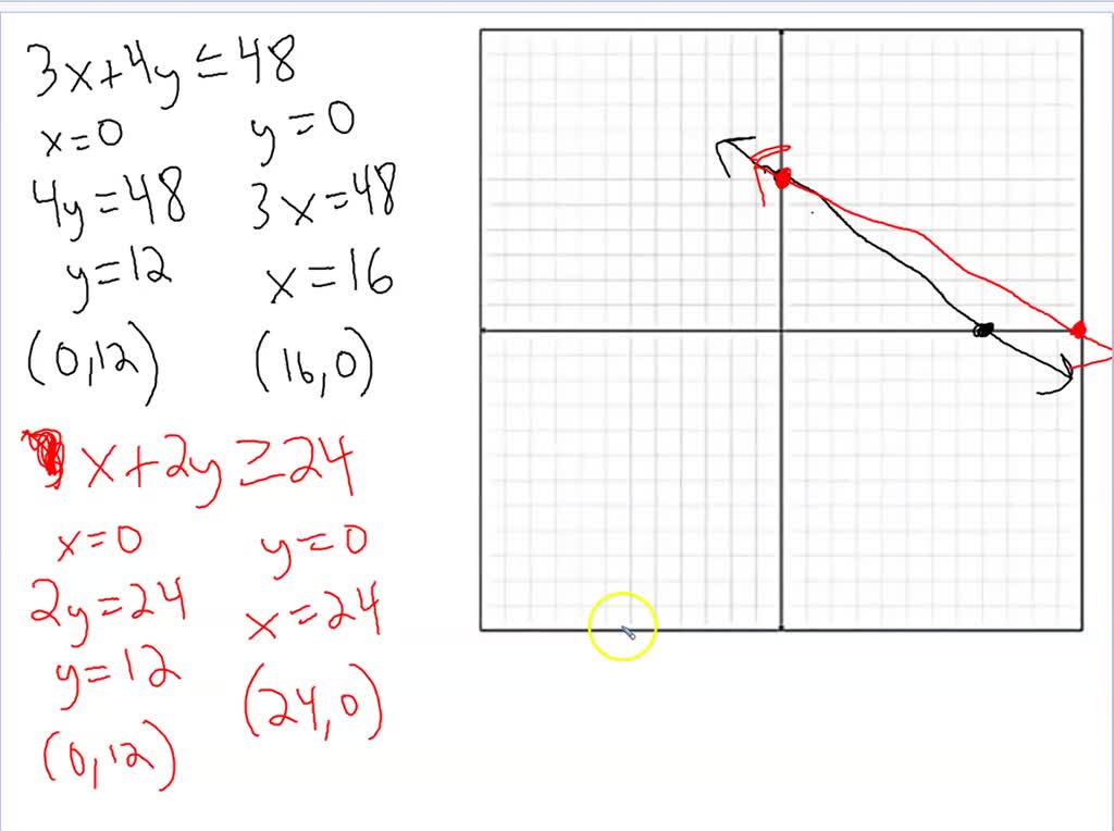 SOLVED:Graph the solution region for each system. and indicate whether ...