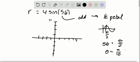 graph-the-polar-equation-r4-sin-5-theta