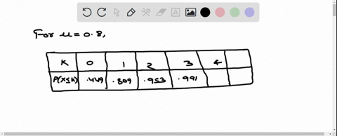 find-the-probabilities-for-x-using-table-2-in-appendix-i-mu08-px0-px-leq-2-px2-text-and-p2-leq-x-leq