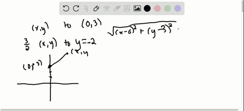 find-an-equation-of-the-curve-on-which-point-p-lies-the-distance-between-point-px-y-and-the-point-03