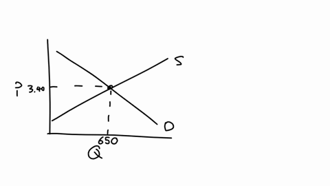table-39-illustrates-the-markets-demand-and-supply-for-cheddar-cheese-graph-the-data-and-find-the-2