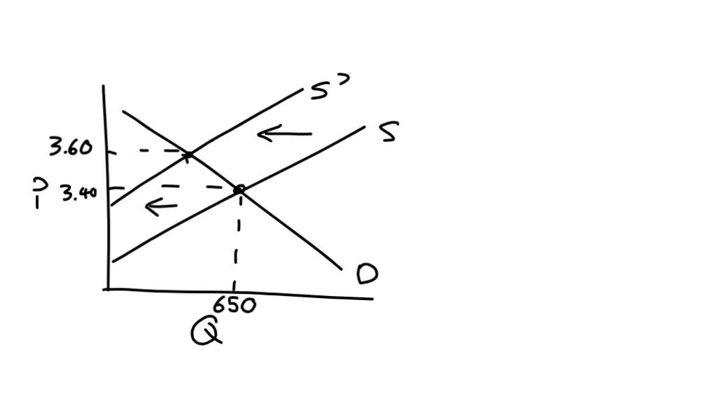 ⏩SOLVED:Table 3.9 illustrates the market's demand and supply for ...