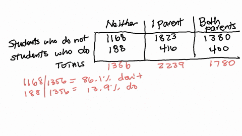 refer-to-exercise-20-calculate-three-conditional-distributions-of-students-smoking-behavior-one-for-
