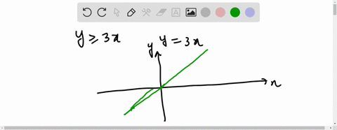 graph-the-inequality-y-geq-3-x-4