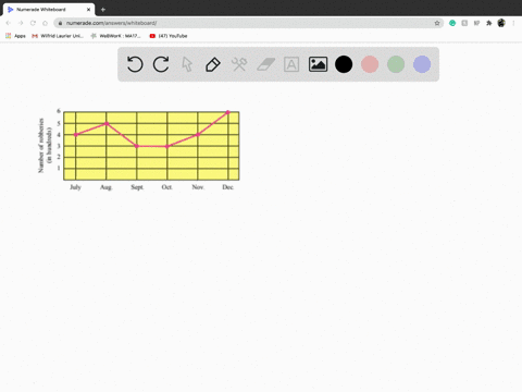 use-the-graph-showing-the-number-of-robberies-in-a-town-during-the-last-6-months-of-a-year-for-exe-2
