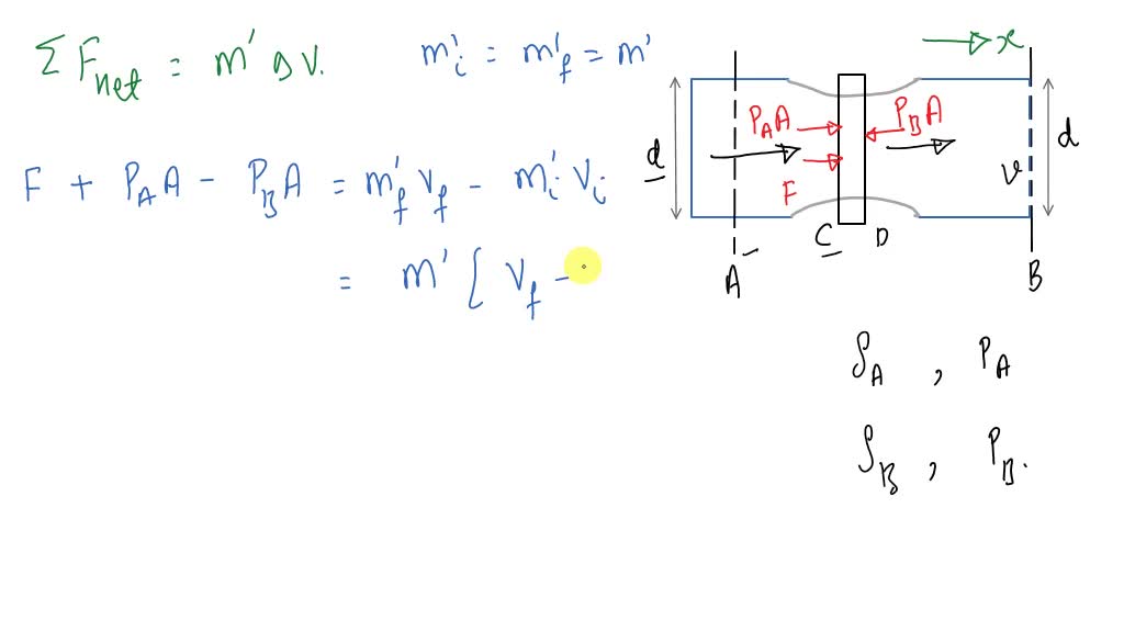 SOLVEDThe axialflow fan C pumps air through the duct of circular