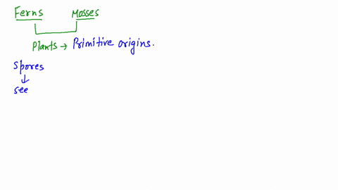 in-what-ways-is-fern-reproduction-similar-to-moss-reproduction-in-what-ways-is-fern-reproduction-dif