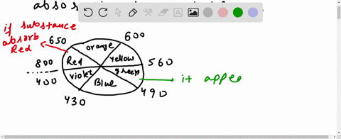 consider-a-complex-ion-that-has-just-one-absorption-band-at-625-nm-a-what-is-the-most-likely-color-o