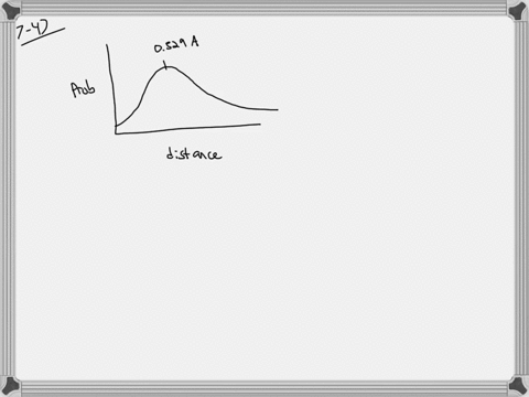 explain-the-significance-of-the-fact-that-the-peak-in-the-radial-probability-distribution-plot-for-t