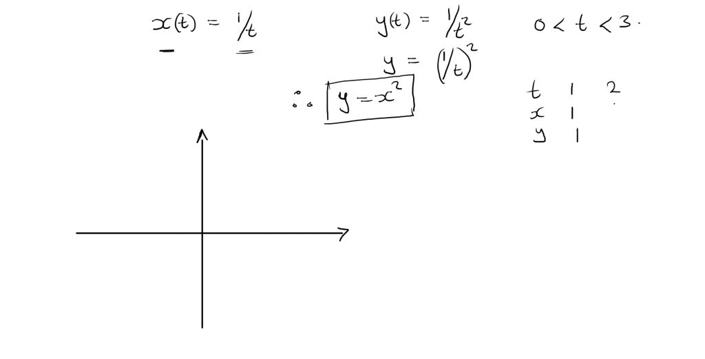 solved-use-the-equation-for-the-is-curve-shown-in-section-1-2-3-to