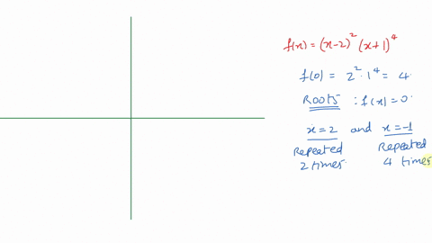 graph-the-polynomial-function-follow-the-steps-outlined-in-the-procedure-on-p-311-fxx-22x14
