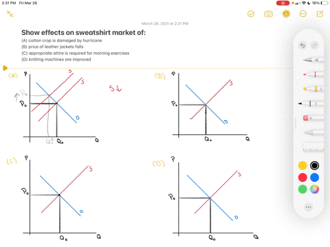 using-supply-and-demand-diagrams-show-the-effect-of-the-following-events-on-the-market-for-sweatshir