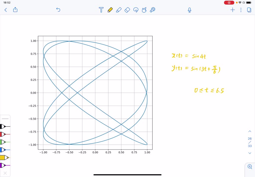 Grafique la figura de Lissajous en la pantalla [-1,1] por [-1,1] para ...