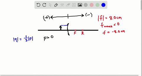 a-convex-spherical-mirror-has-a-focal-length-of-magnitude800-mathrmcm-a-what-is-the-location-of-an-o