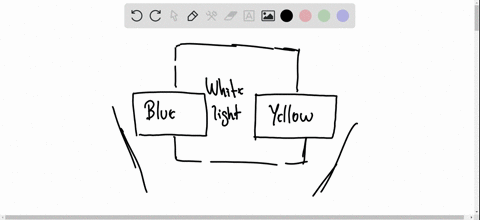 suppose-thar-two-flashlight-beams-are-shone-on-a-white-screen-one-through-a-pane-of-blue-glass-and-t