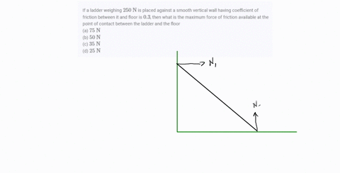 if-a-ladder-weighing-250-mathrmn-is-placed-against-a-smooth-vertical-wall-having-coefficient-of-fric