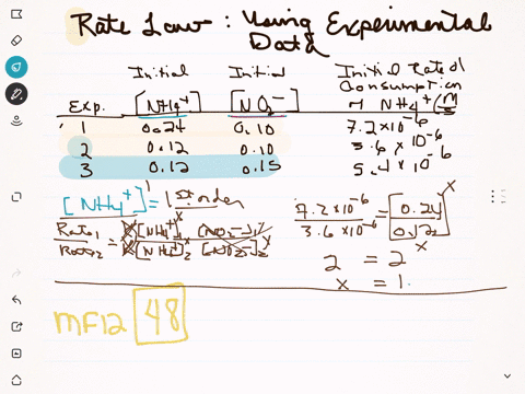initial-rate-data-at-25circ-mathrmc-are-listed-in-the-table-for-the-reaction-mathrmnh_4a-qmathrmno_2