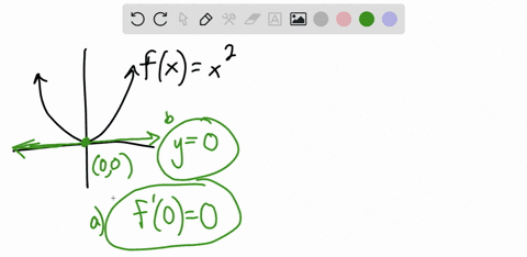 a-use-any-method-to-estimate-the-slope-of-the-tangent-to-the-graph-of-the-given-function-at-the-poin
