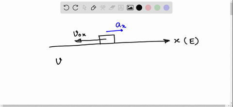 a-car-is-traveling-due-west-at-200-ms-find-the-velocity-of-the-car-after-3700-s-if-its-acceleration-