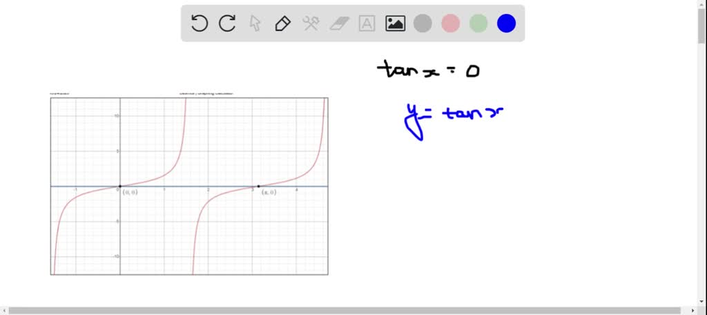 SOLVED:Refer to the graph of y=tanx to find the exact values of x in ...