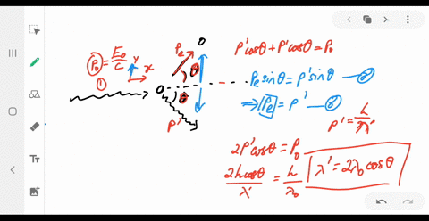 a-photon-having-energy-e_00880-mathrmmev-is-scattered-by-a-free-electron-initially-at-rest-such-th-3
