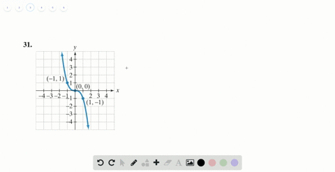 SOLVED:Use possible symmetry to determine whether each graph is the ...
