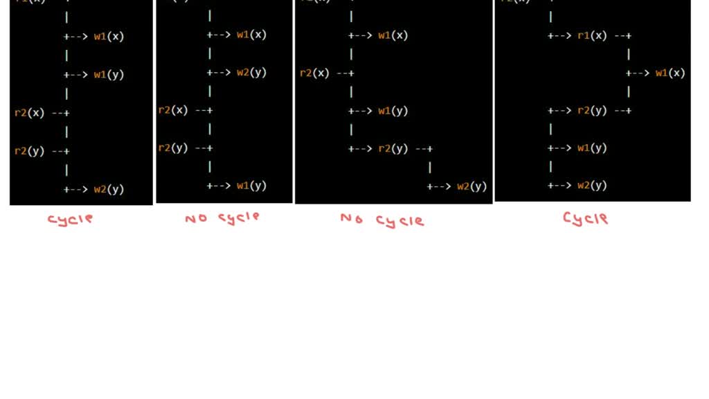 SOLVED:The Two Transactions Of Exercise 18.2 .1 Can Be Written In Our ...