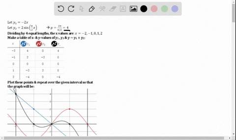 add-the-ordinates-of-the-individual-functions-to-graph-each-summed-function-on-the-indicated-inte-34
