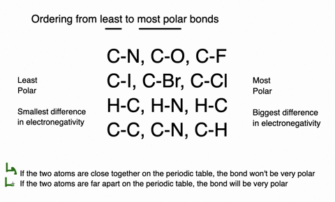 Solved Which Is The Most Polar Bond A C C B