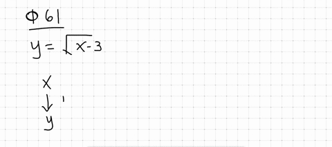 determine-whether-each-relation-defines-y-as-a-function-of-x-ysqrtx-3