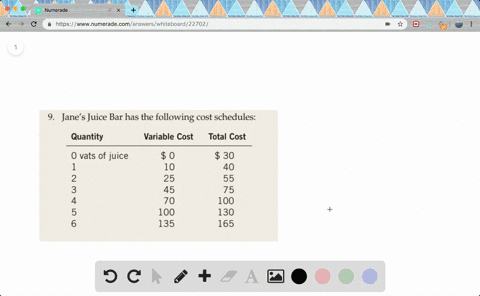 janes-juice-bar-has-the-following-cost-schedules-a-calculate-average-variable-cost-average-total-cos