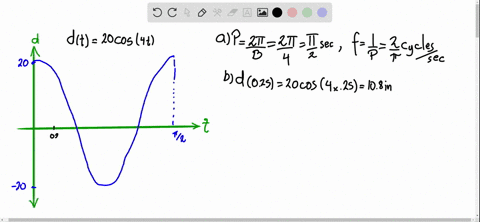 the-bob-on-the-end-of-a-24-in-pendulum-is-oscillating-in-harmonic-motion-the-equation-model-for-the-