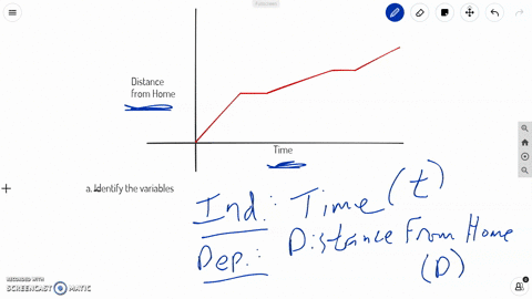 the-graph-shows-a-familys-distance-from-home-as-they-drive-to-the-mountains-for-a-vacation-a-what-ar