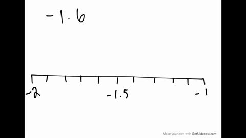 in-the-following-exercises-locate-each-number-on-a-number-line-16
