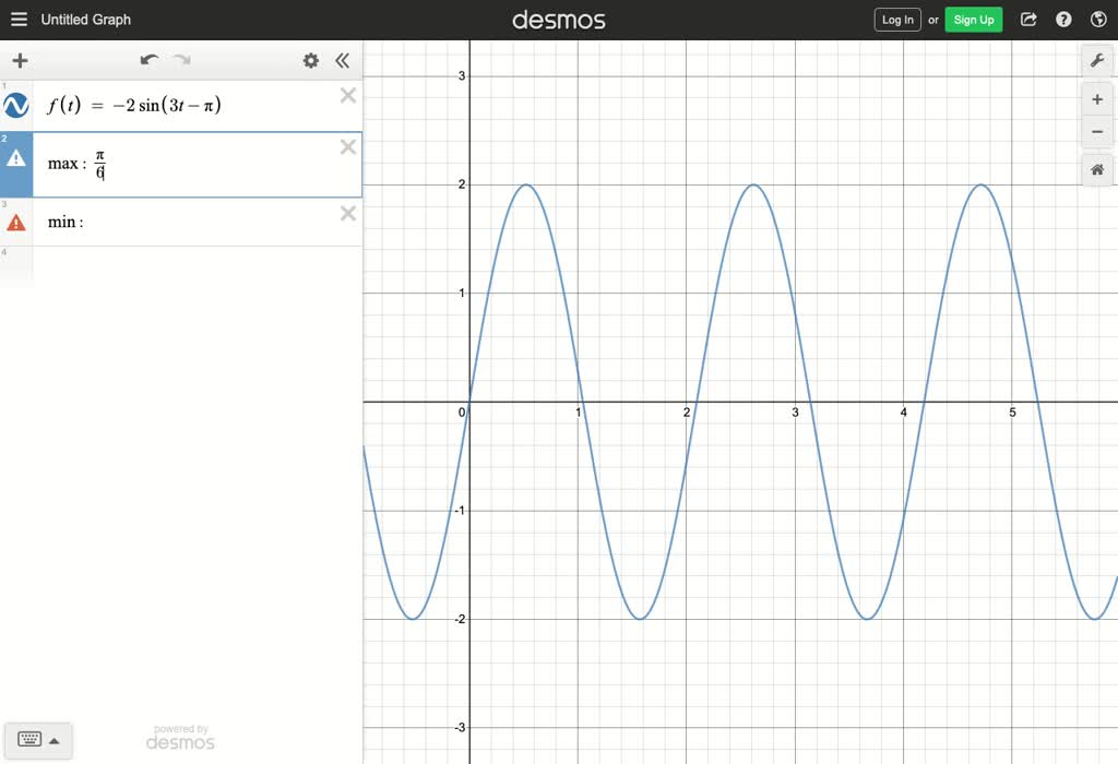 solved-graph-the-function-over-the-interval-0-2-and-determine-the