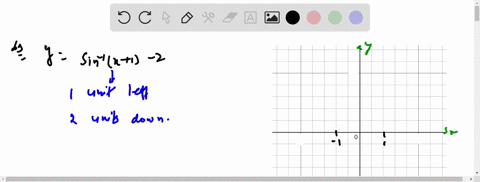 use-stretching-shrinking-and-translation-procedures-to-graph-equation-ysin-1x1-2
