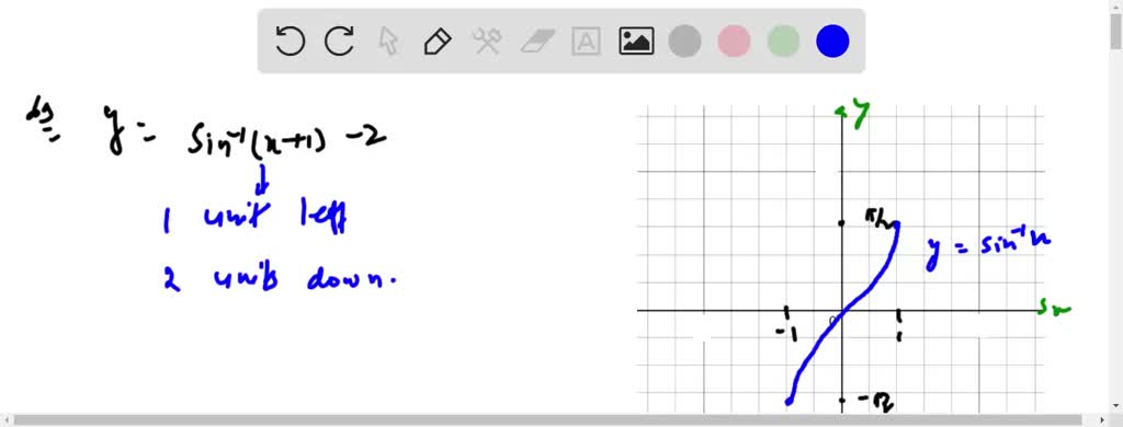 SOLVED:Use stretching, shrinking, and translation procedures to graph ...