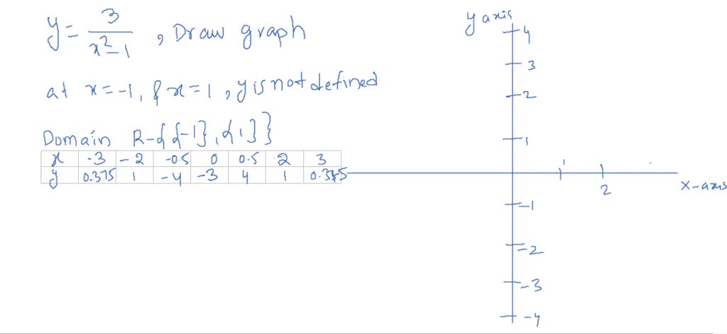 SOLVED:The graph of f(x)=x^3 is translated 2 units to the right and 1 ...
