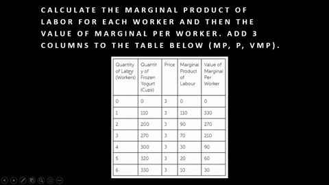 martys-frozen-yogurt-has-the-production-function-per-day-shown-in-the-accompanying-table-the-equilib