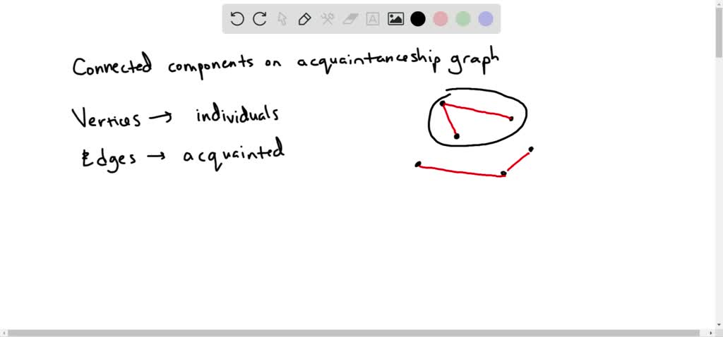 Solved What Do The Connected Components Of Acquaintanceship Graphs Represent Solved What Do The Connected Components Of Acquaintanceship Graphs Represent