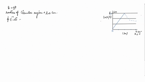 a-circular-region-in-an-x-y-plane-is-penetrated-by-a-uniform-magnetic-field-in-the-positive-direct-5